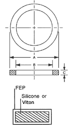 Gasket Cross Section Diagram